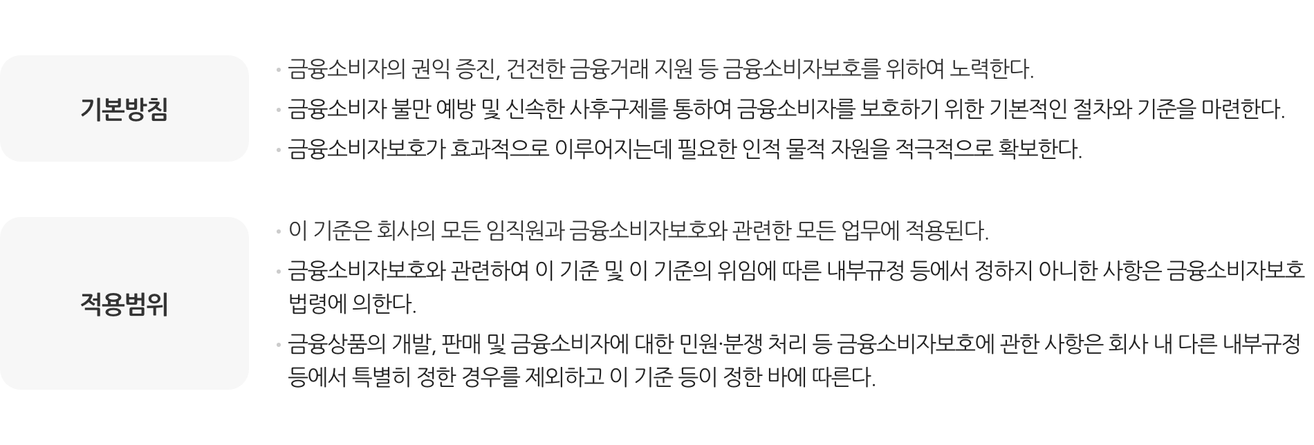 상품개발 프로세스